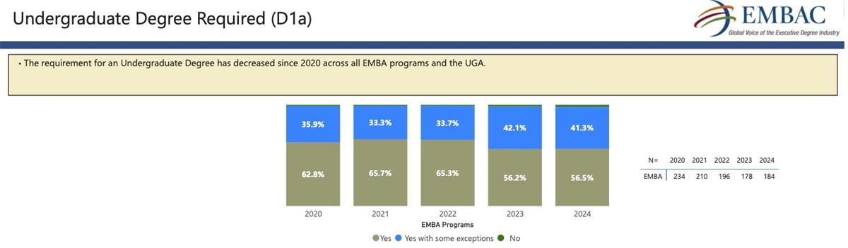 2024 Undergraduate Degree Required (D1a)